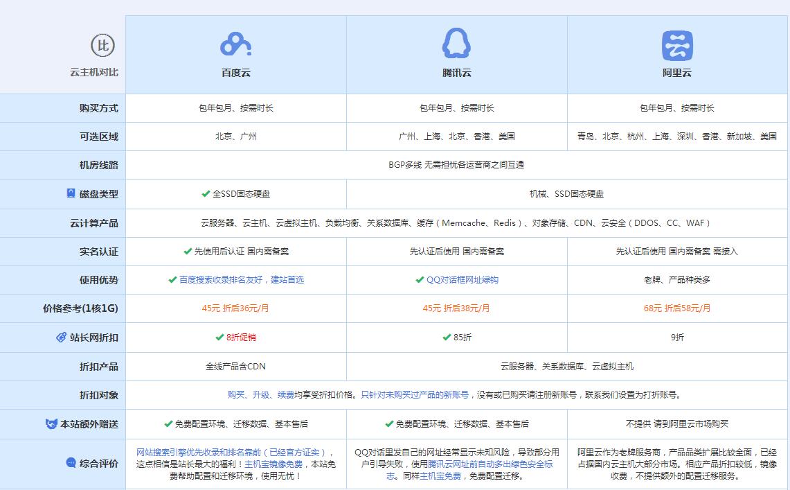 东乌珠穆沁云主机代理对比.jpg